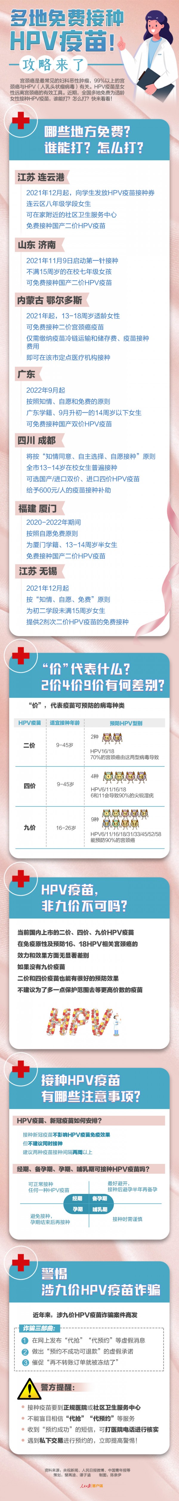 多地免费接种HPV疫苗！攻略来了