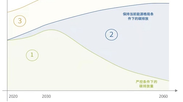 国内首份聚焦AI助力“双碳”目标报告发布 到2030年百度将推动交通减碳7000万吨