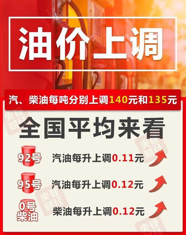 明起，油价调整！加满一箱油将多花5.5元