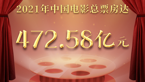 权威快报｜2021年我国电影总票房达472.58亿元
