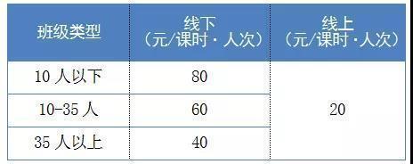 线上每课时20元，上海公布义务教育阶段校外培训收费标准
