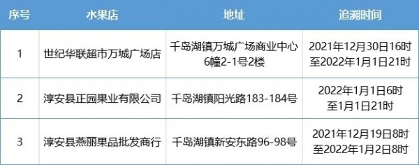 杭州淳安：12份进口火龙果内外包装核酸检测呈阳性