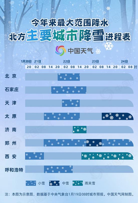 今年来最大范围雨雪将影响超25省份 各地雪花何时到？速戳进程表