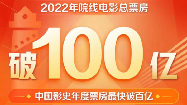40天破100億！創中國影史紀錄