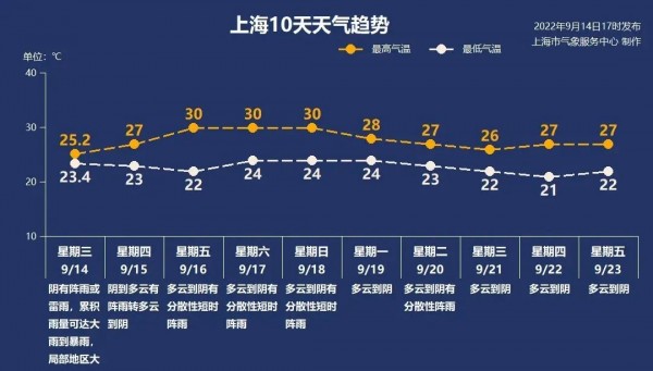 多少上海人一夜未眠！拎不清的台风“梅花”横穿上海，为啥没有红色预警？气象台说