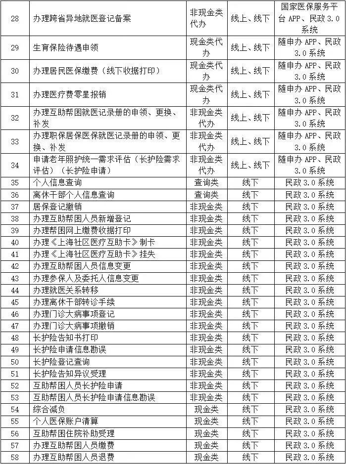 天博电竞APP柘林医保服务直通车开到家门口58项医保业务轻松办理！(图9)