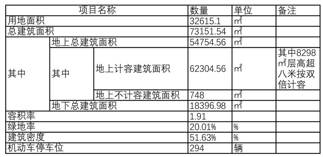 7315154平方米!嘉定这里将新建厂房