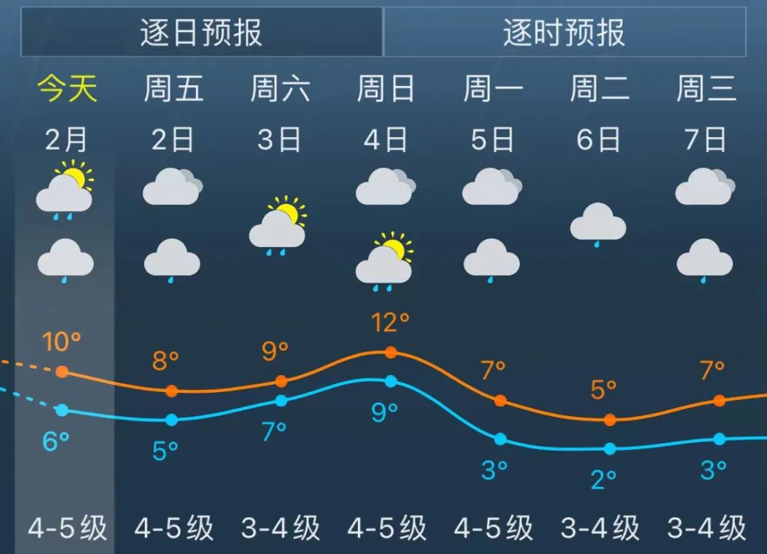 过年前上海连续雨雨雨雨雨…连下7天，一直到小年夜！没想到新年第一要囤的是...