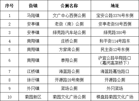 2024年嘉定人口_上海嘉定新城常住人口67.4万人,完成“十四五”规划人口数96.(2)