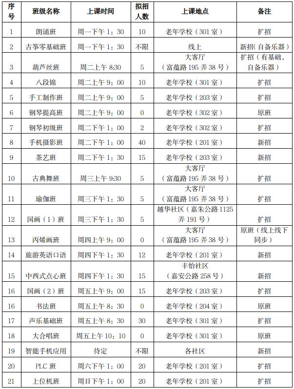 老年学校开班啦！免费学古筝、八段锦、瑜伽……速看→(图1)