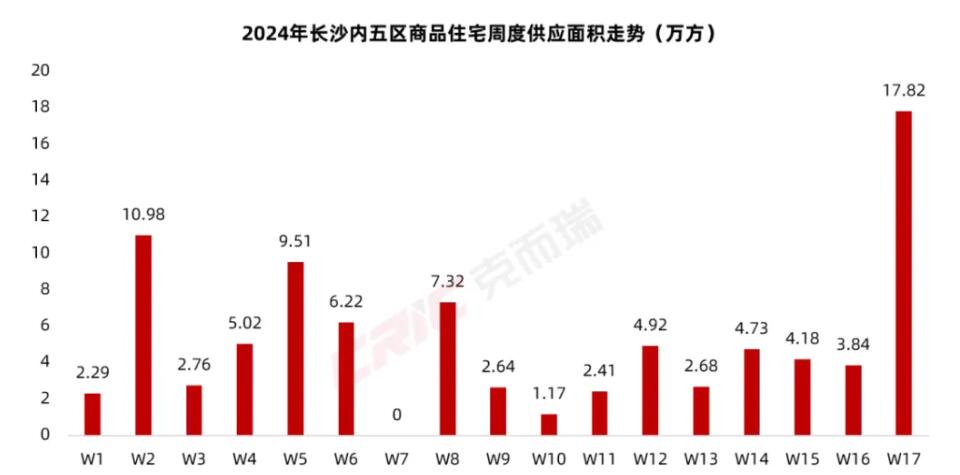 芒果体育“最高立减20万元”“买房送小米SU7汽车”……这个网红城市“五一”楼市嗨翻！(图2)