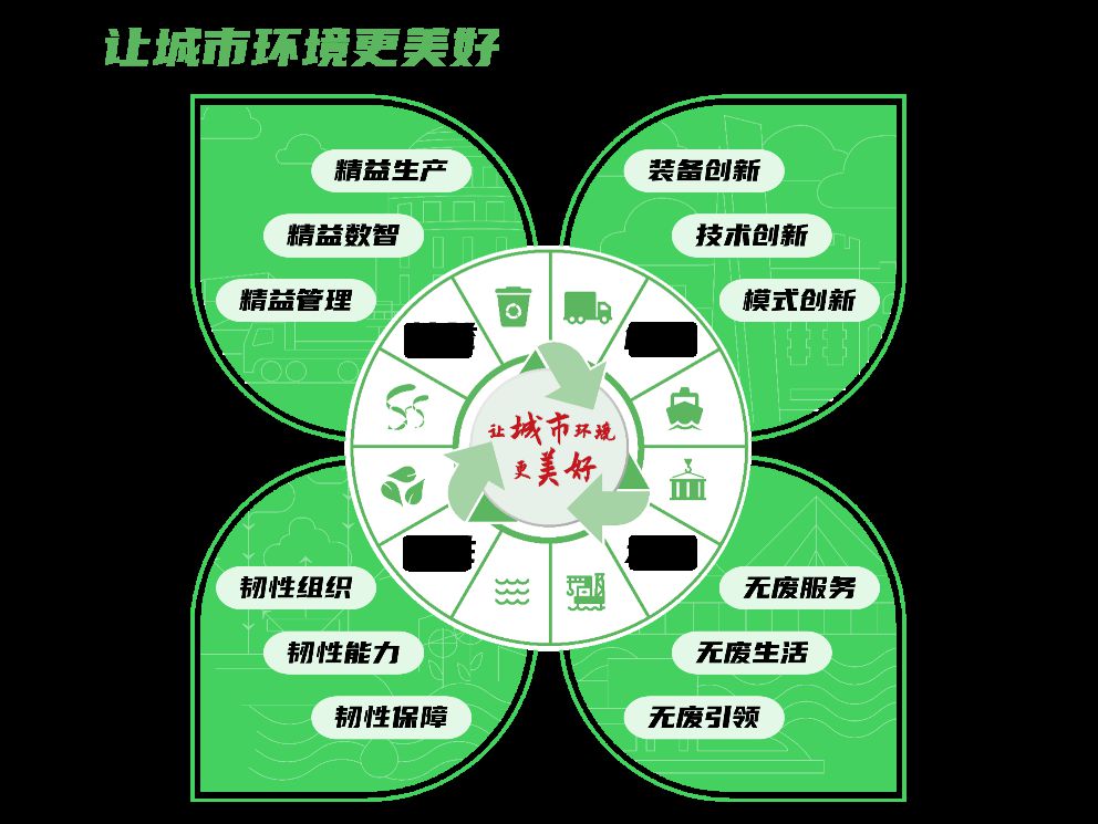 普陀区3个项目荣获上海市政府质必一运动官网量奖！(图2)