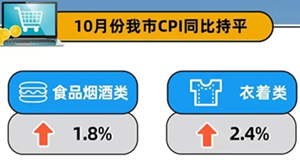 10月份上海CPI同比持平