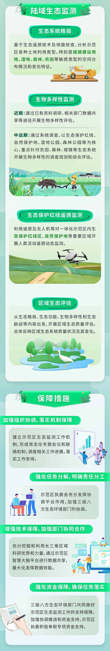 一图读懂!长三角一体化示范区生态监测实施方案印发实施_长三角_新民网