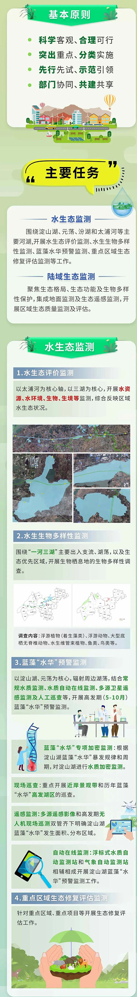 一图读懂!长三角一体化示范区生态监测实施方案印发实施_长三角_新民网