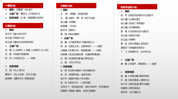 “强国复兴有我，赓续上善荣光”，青浦区摄影、创意海报和公益广告获奖作品展示