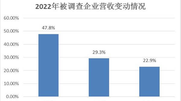 《2023中国快消品产业年度报告》发布：拥抱市场复苏，提升数智化转型 