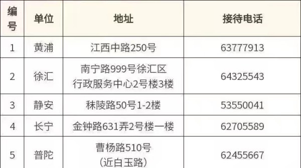 6月1日起上海婚姻登记实现“跨省通办”，非沪籍也可在沪登记结婚