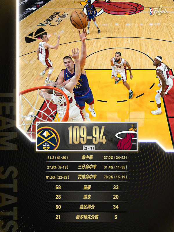 NBA比分湖人险胜勇士加时赛狂砍128分詹姆斯关键三分锁定胜局