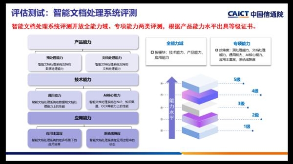 合合信息高评级通过中国信通院智能文档处理系统评估，助力可信AI发展