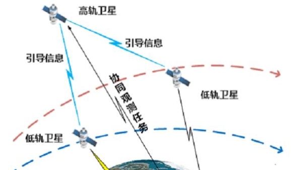 上海航天专家：风云气象卫星向“国际全面领先”迈进 上海航天专家：构建智慧气象观测体系