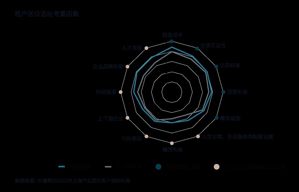 上海产业园区市场迎来新动能：前沿产业激发产业思维提升投资日趋多元