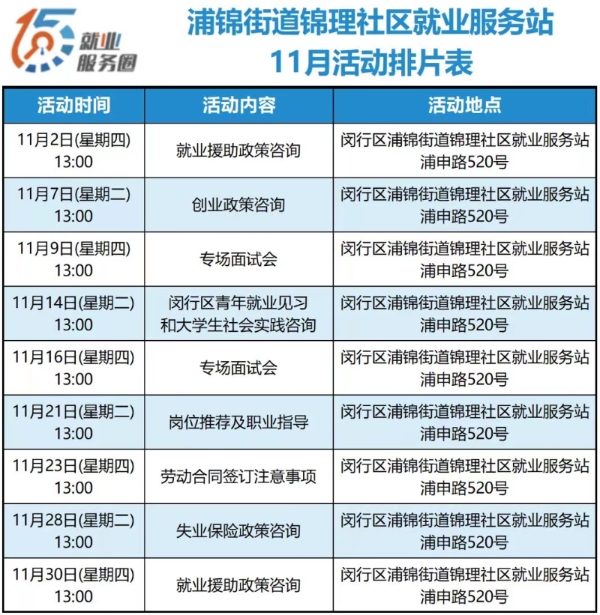 IM电竞“三张服务清单”让就业更精准 闵行区浦锦街道首家就业服务站开始运营(图2)