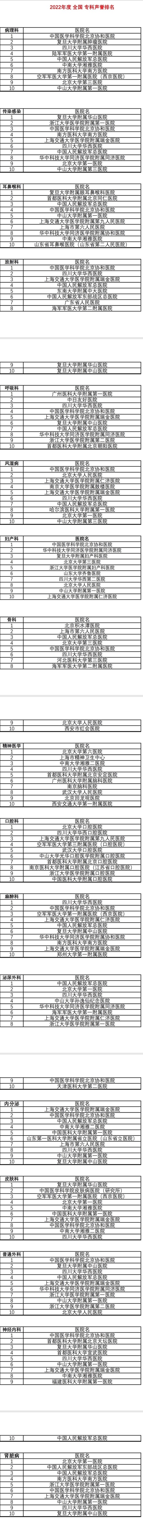 复旦医院排行榜_复旦版医院排行榜出炉,江苏5家医院上榜