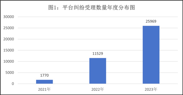 长宁法院发布涉平台纠纷诉源治理白皮书 知识产权类纠纷案件数量超八成(图1)