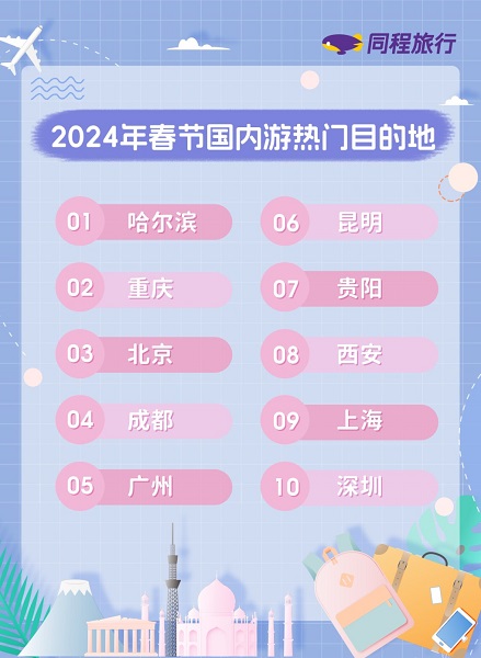 2024年东南亚人口排名_2024年印度尼西亚金融科技报告