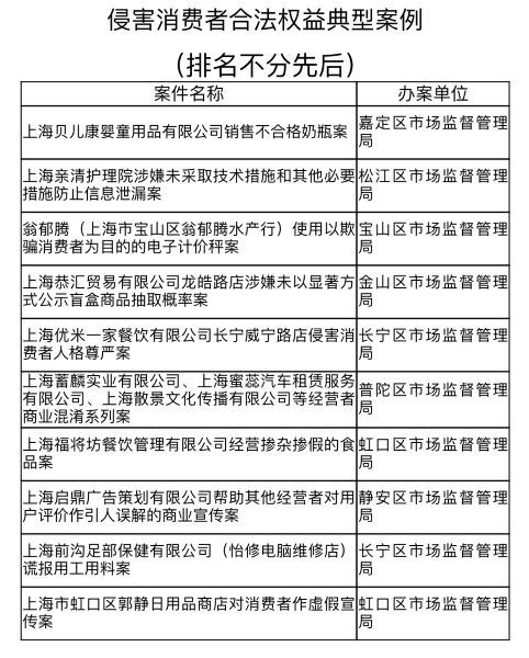 上海发布十大损害消费者合法职权典范案例