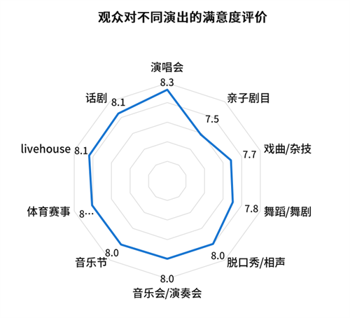 山东空管分局顺利完成5G无线传输项目建设