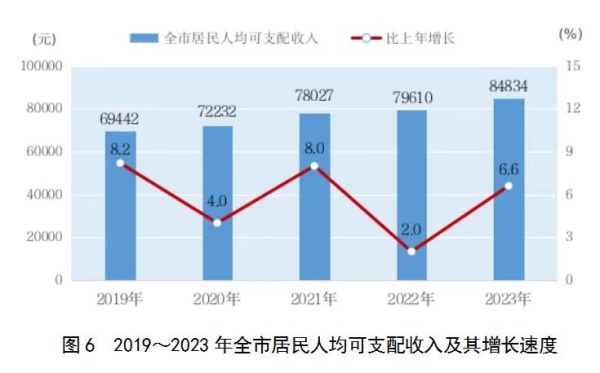 上海人口_上海截至2023年末常住人口增至2487.45万人(2)