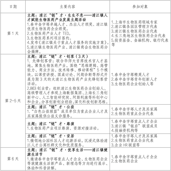 第二届“大零号湾”国际人才月·人才周主题活动安排好了看看有哪些……