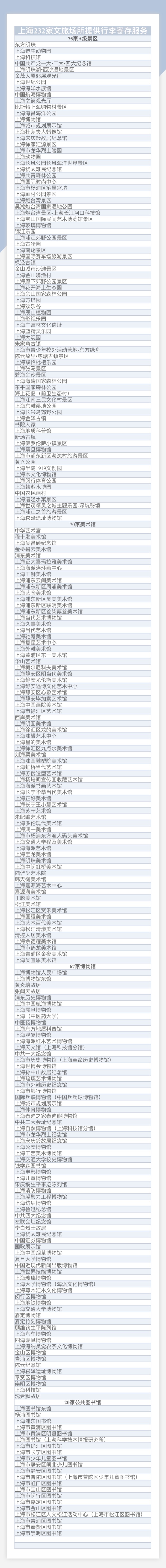 收藏！上海232家文旅场所提供行李寄存服务