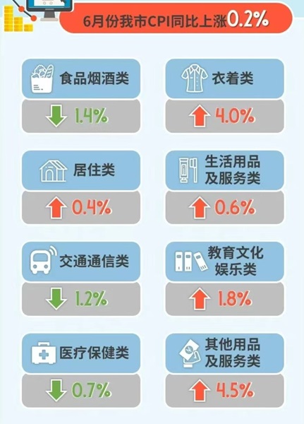 江南体育官方网站6月份上海CPI同比上涨02%(图1)