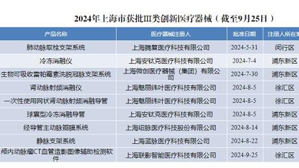 上海一款顱內動脈瘤AI輔助檢測創新產品獲批上市