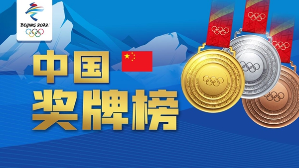 2022北京冬奥会中国代表团已斩获6金4银2铜