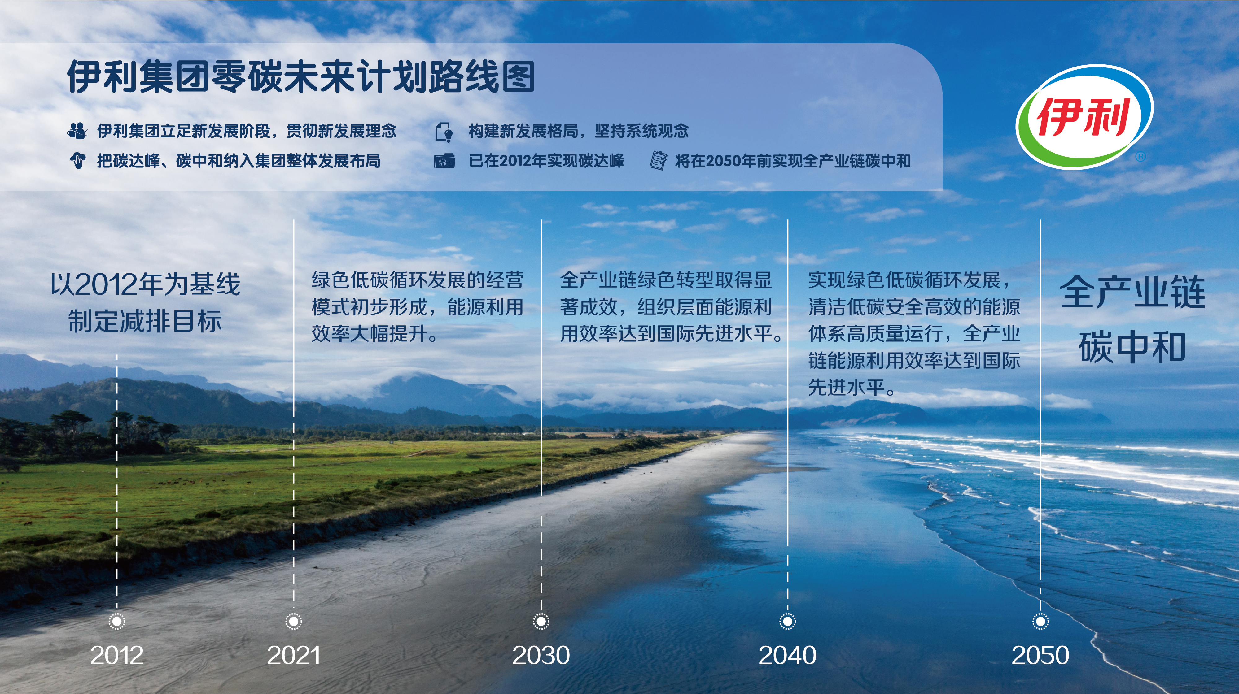 五连冠！伊利再次获评社会责任发展指数乳业第一