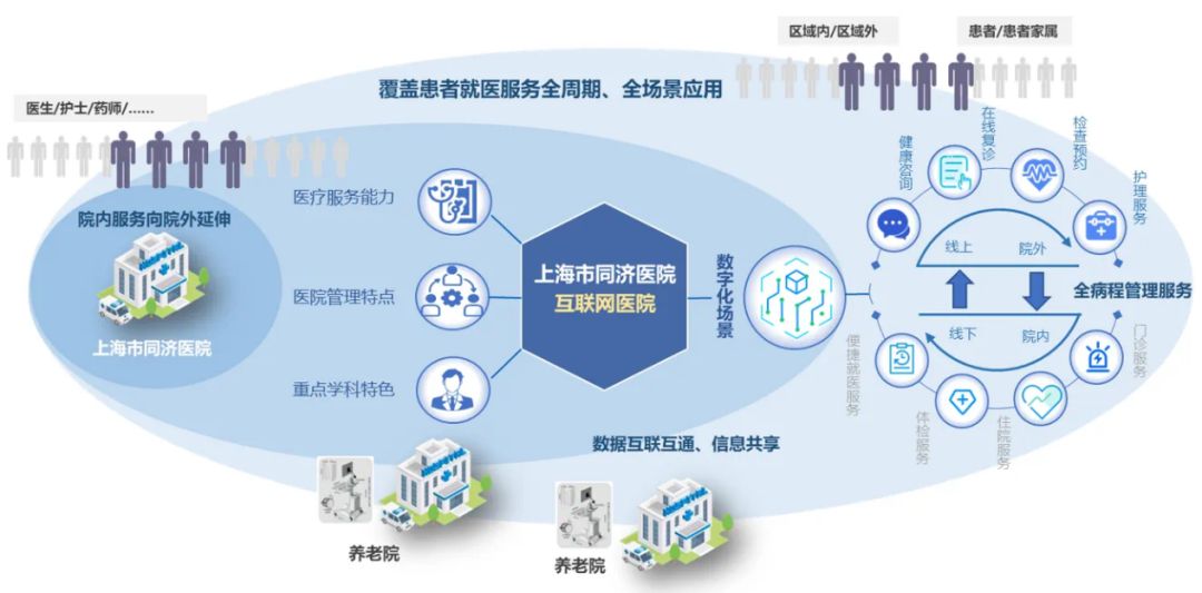 养老看病一站式解决!普陀区“医养结合”新模式让高品质养老更有“医”靠_上海普陀_新民网