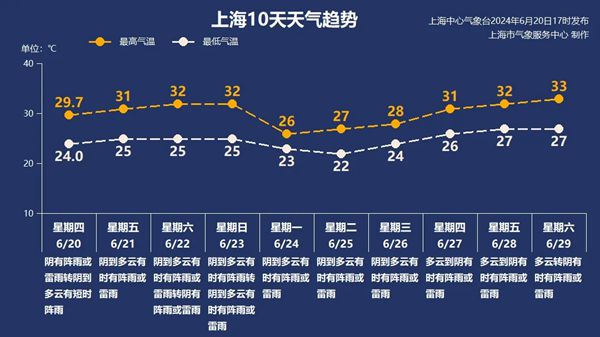 今夜雨暂歇 明日雨再来 闷热上线