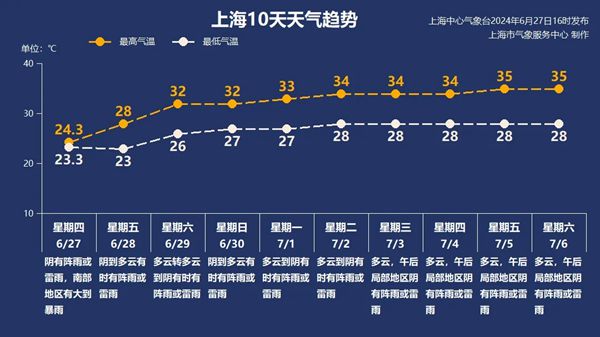 今夜大雨到暴雨！好消息：阳光要露脸了！