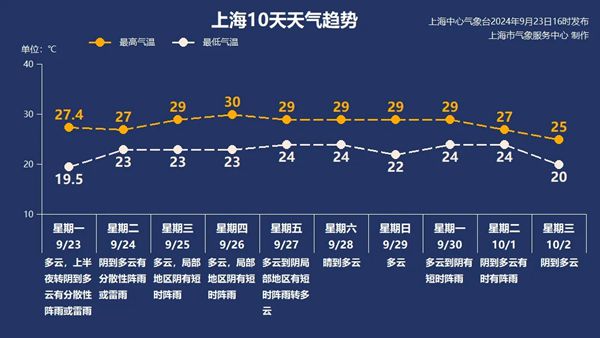 今夜明天局部大雨 明晨出行多注意