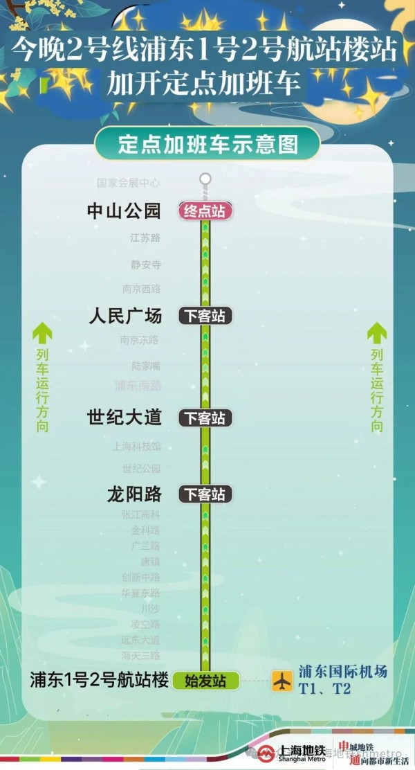 ✅体育直播🏆世界杯直播🏀NBA直播⚽返程看过来：10月6日晚上海地铁2、10、17号线定点加开；10月7日、8日3号线加开“双头班车”