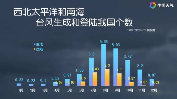 新一股冷空气今日无缝衔接，华南也要降温！第20号台风或于今晚生成！