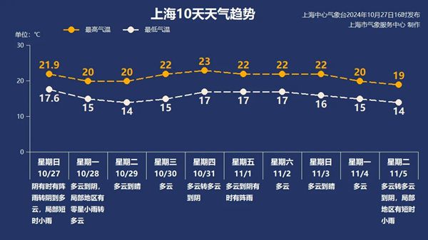 “康妮”路径有西调 下周天气添变数