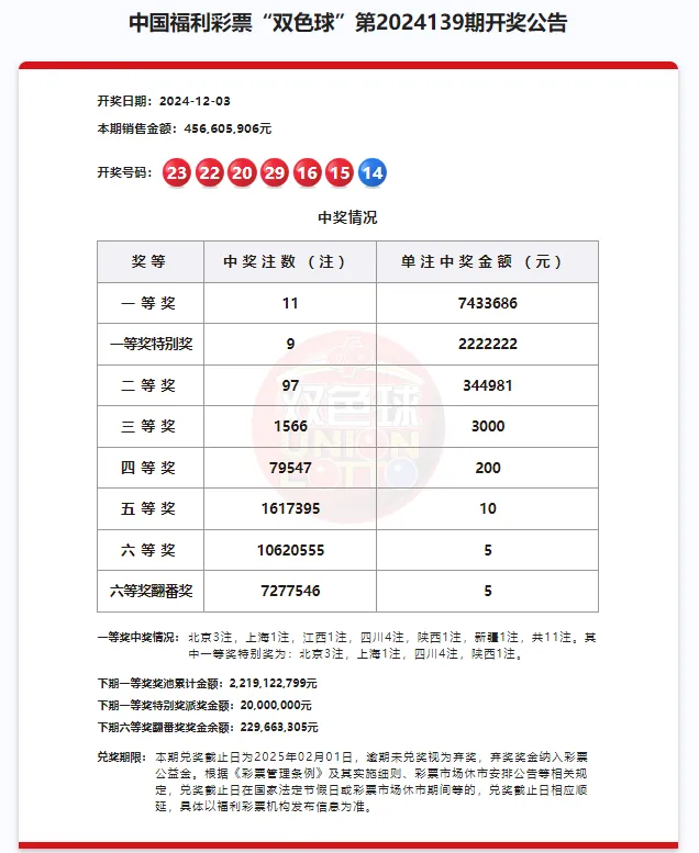 奉贤彩民中了今年上海首注一等奖特别奖，总奖金超1000万元
