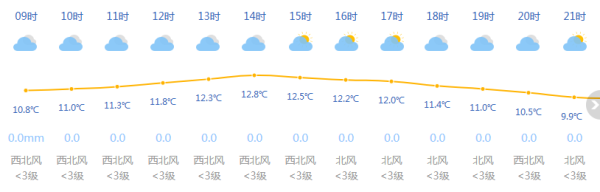 上海今日阴到多云 上午有短时小雨 最高温13℃