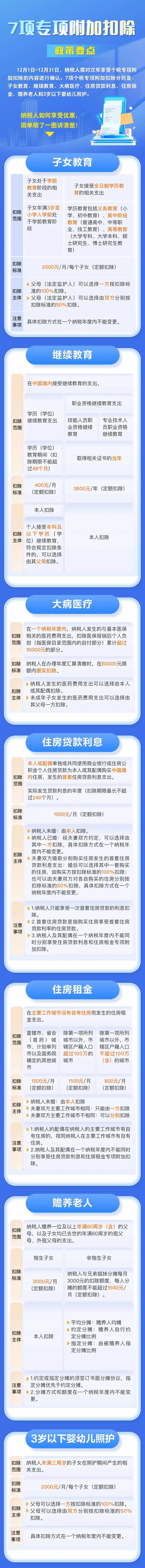 月底截止，事关个税！“手把手”教你填表