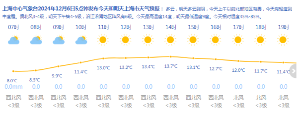 崇明发布大雾黄色预警 市区有中度霾最高14℃
